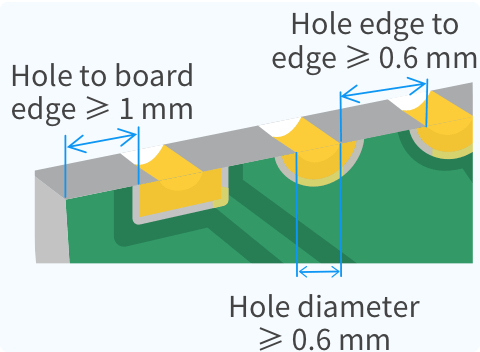 Castellated Holes