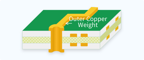 Outer Copper Weight